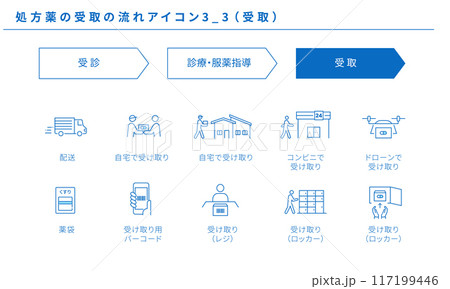 処方薬の受取の流れのシンプルアイコンセット素材3_3（受取）、ベクター 117199446
