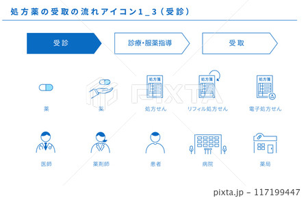 処方薬の受取の流れのシンプルアイコンセット素材1_3（受診）、ベクター 117199447