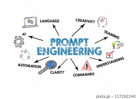 Prompt Engineering Concept. Illustration with icons, keywords and arrows on a white background Prompt Engineering Concept. Illustration with icons, keywords and arrows on a white background 117202240