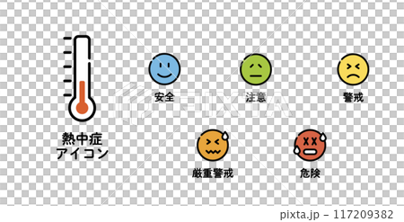 中暑臉熱症狀 117209382