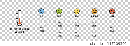 中暑臉熱症狀 中暑臉熱症狀 117209392