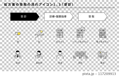 処方薬の受取の流れアイコンセット1_3(受診) 処方薬の受取の流れアイコンセット1_3(受診) 117209913