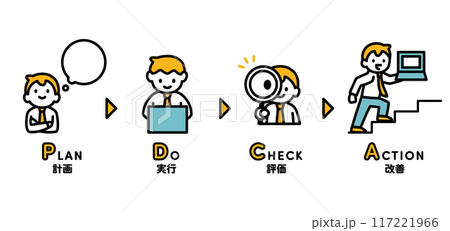 PDCAサイクルを回すビジネスマンのイラスト 117221966