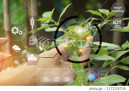 The concept of using AI and smart farming.. 117229726