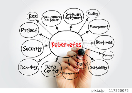 Kubernetes - is an open-source container orchestration system for automating software deployment, technology mind map concept background 117230073