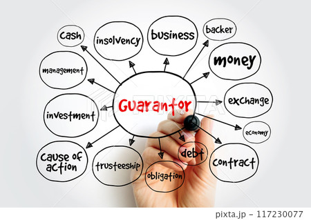 Guarantor - a person or thing that gives or acts as a guarantee, mind map concept background 117230077