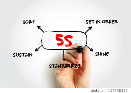 5S methodology - sort, set in order, shine, standardize and sustain mind map process, business concept for presentations and reports 117230125