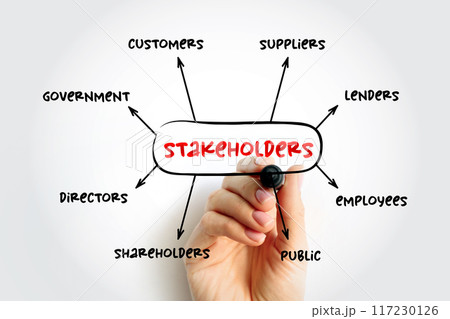 Types of Stakeholders (is a party that has an interest in a company and can either affect or be affected by the business) mind map concept background Types of Stakeholders (is a party that has an interest in a company and can either affect or be affected by the business) mind map concept background 117230126