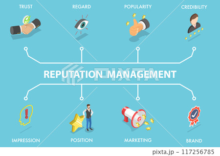 3D Isometric Flat Vector Illustration of Reputation Management, Trust, Popularity, and Credibility 117256785