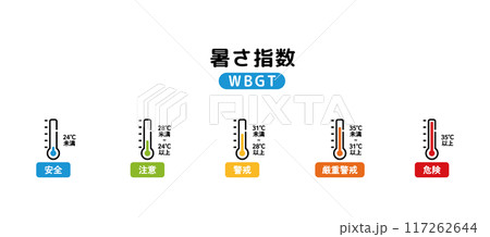 暑さ指数 WBGT 暑さ指数 WBGT 117262644