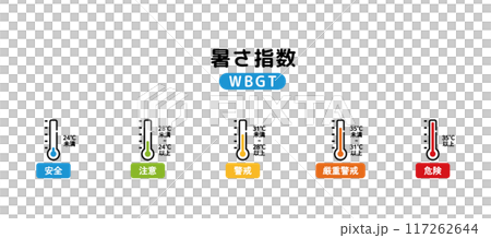 Heat Index WBGT 117262644
