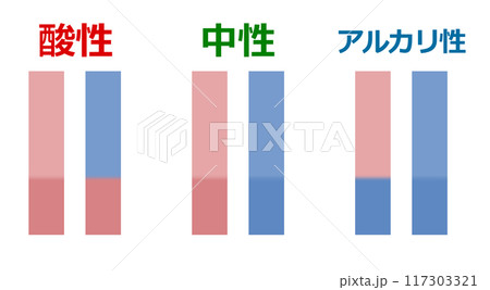 アルカリ性と酸性を試験紙で判断するリトマス試験紙 117303321