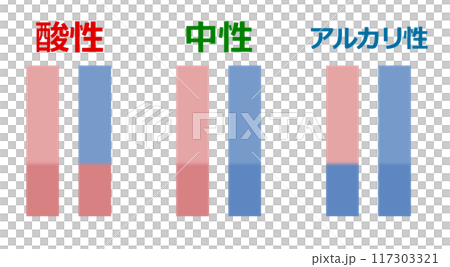 アルカリ性と酸性を試験紙で判断するリトマス試験紙 117303321