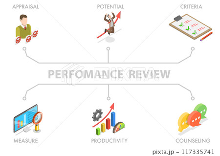 3D Isometric Flat  Illustration of Perfomance Review, Employee Work Assessment 117335741