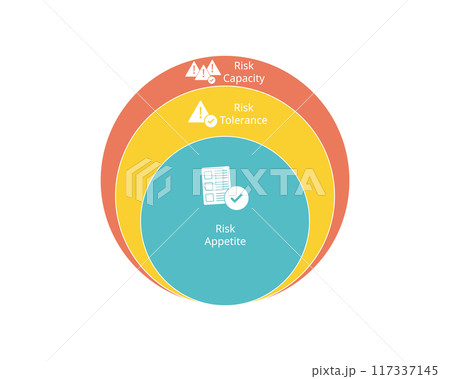 Risk Tolerance is the accepted deviation from Risk Appetite Risk Tolerance is the accepted deviation from Risk Appetite 117337145