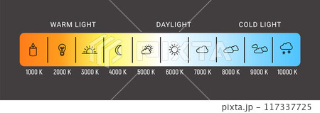 Kelvin temperature scale chart gradient. Kelvin scale education led color hot cold cool warm Kelvin temperature scale chart gradient. Kelvin scale education led color hot cold cool warm 117337725