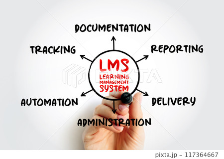 LMS - Learning Management System acronym, software application for the administration, documentation, tracking, reporting, automation, and delivery of educational courses, business concept background 117364667