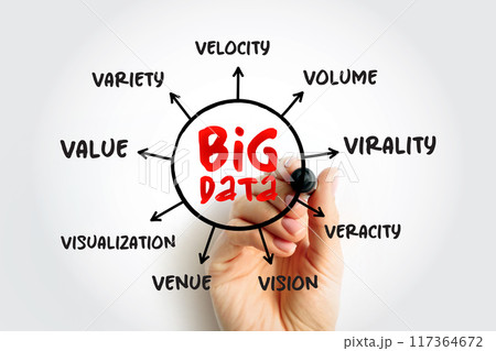 Big Data refers to data sets that are too large or complex to be dealt with by traditional data-processing application software, mind map concept background 117364672