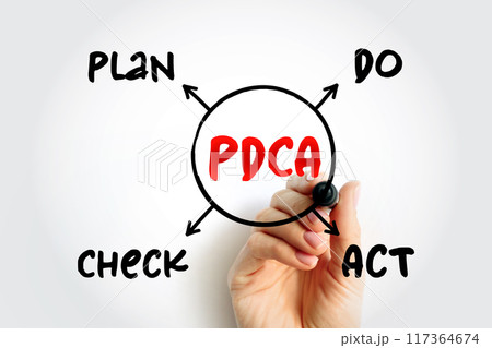 PDCA (plan-do-check-act) - management method used in business for the control and continuous improvement of processes and products, concept background PDCA (plan-do-check-act) - management method used in business for the control and continuous improvement of processes and products, concept background 117364674
