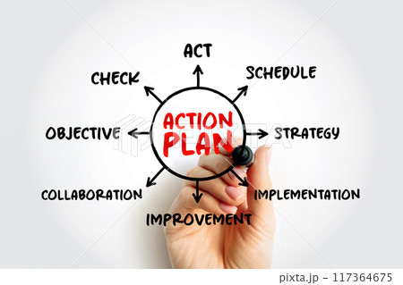 Action Plan - detailed plan outlining actions needed to reach one or more goals, mind map concept for presentations and reports Action Plan - detailed plan outlining actions needed to reach one or more goals, mind map concept for presentations and reports 117364675