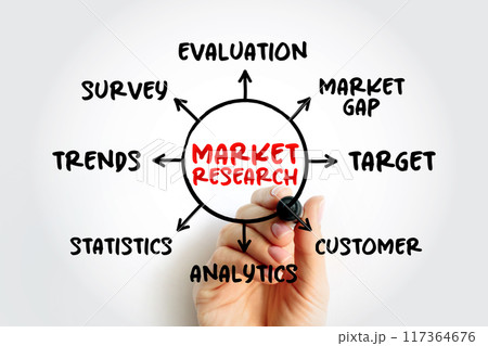 Market research - organized effort to gather information about target markets and customers, mind map concept for presentations and reports 117364676