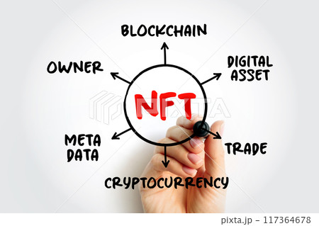 NFT non-fungible token - unique and non-interchangeable unit of data stored on blockchain, mind map technology acronym concept for presentations and reports 117364678
