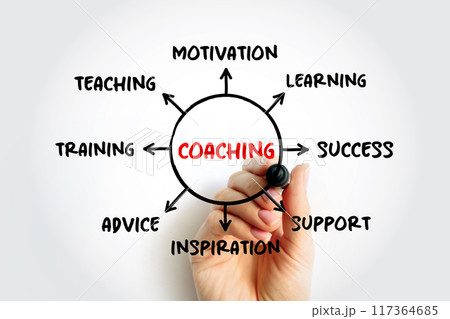 Coaching - form of development in which an experienced person supports a learner in achieving a specific personal or professional goal, mind map concept background 117364685