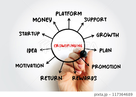 Crowdfunding -  practice of funding a project or venture by raising small amounts of money from a large number of people, mind map concept for presentations and reports 117364689