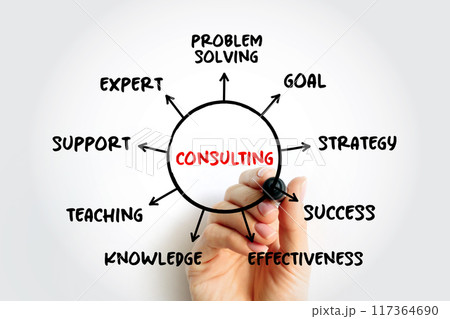 Consulting - practice of helping organizations to improve their performance, mind map business concept for presentations and reports Consulting - practice of helping organizations to improve their performance, mind map business concept for presentations and reports 117364690