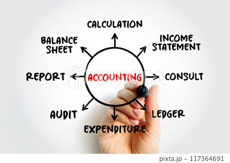 Accounting - measurement, processing and communication of financial and non financial information about economic entities, mind map concept for presentations and reports. No AI generated content 117364691