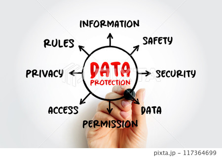 Data Protection - process of safeguarding important data from corruption, mind map concept for presentations and reports Data Protection - process of safeguarding important data from corruption, mind map concept for presentations and reports 117364699