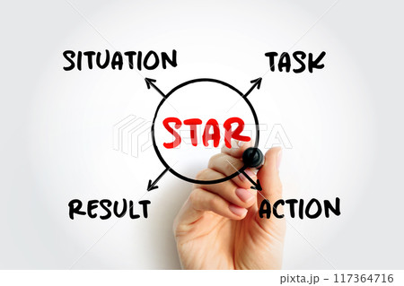 STAR acronym (Situation, Task, Action, Result) format is a technique used by interviewers to gather all the relevant information, mind map concept for presentations and reports 117364716