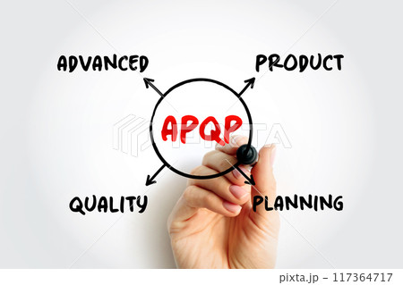 APQP Advanced Product Quality Planning - structured process aimed at ensuring customer satisfaction with new products or processes, acronym mind map concept for presentations and reports 117364717