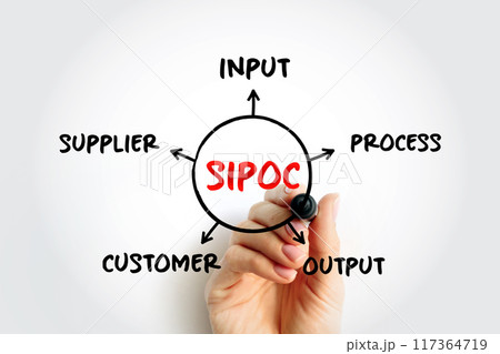 SIPOC process improvement acronym stands for suppliers, inputs, process, outputs, and customers, mind map concept for presentations and reports 117364719