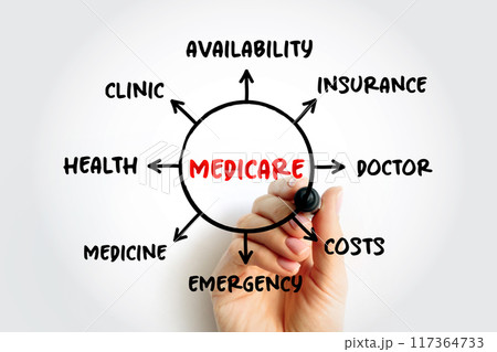 Medicare  - health insurance program,  mind map concept for presentations and reports 117364733
