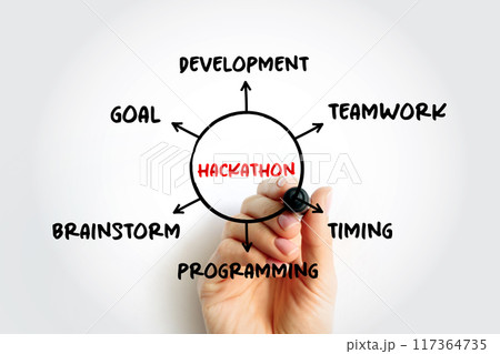 Hackathon - event where people come together to solve problems, help you put your coding skills to work, mind map concept for presentations and reports 117364735