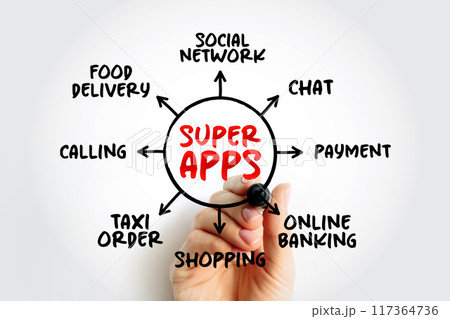 Super apps - mobile applications that provides multiple services including payment and financial transaction processing, mind map concept for presentations and reports 117364736