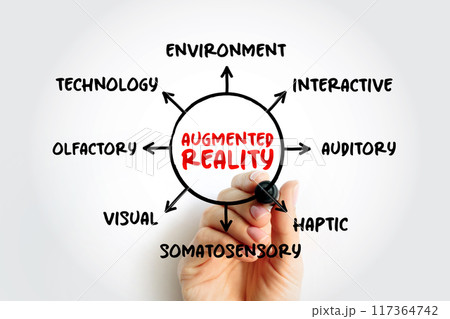 Augmented reality - interactive experience of a real-world environment where the objects that reside in the real world are enhanced by computer-generated information, mind map concept Augmented reality - interactive experience of a real-world environment where the objects that reside in the real world are enhanced by computer-generated information, mind map concept 117364742