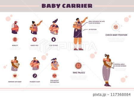 Vector infographics about the benefits of carrying a baby with an infant and young parents. 117368084