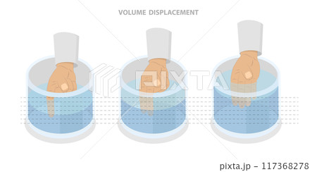 3D Isometric Flat  Illustration of Volume Displacement, Homework Educational Experiment 117368278