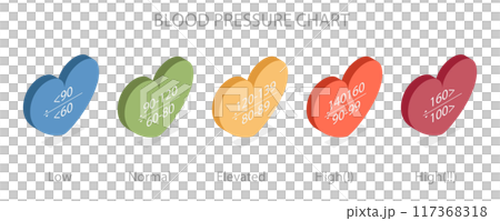 3D Isometric Flat Illustration of Blood Pressure Chart, Ranges of Low, Healthy, Pre-high and High 3D Isometric Flat Illustration of Blood Pressure Chart, Ranges of Low, Healthy, Pre-high and High 117368318