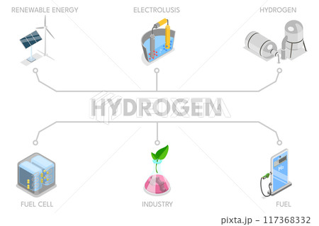 3D Isometric Flat  Illustration of Hydrogen, Green Fuel Production 117368332
