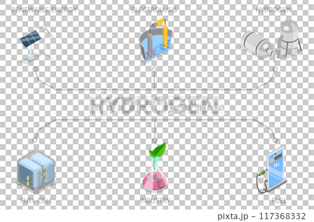 3D Isometric Flat  Illustration of Hydrogen, Green Fuel Production 117368332