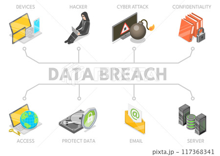 3D Isometric Flat  Illustration of Data Breach, Cyber Crime or Hacker Attack 117368341