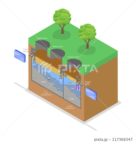 3D Isometric Flat  Illustration of Septic Tank System, Residential House with Drain Field Scheme 117368347