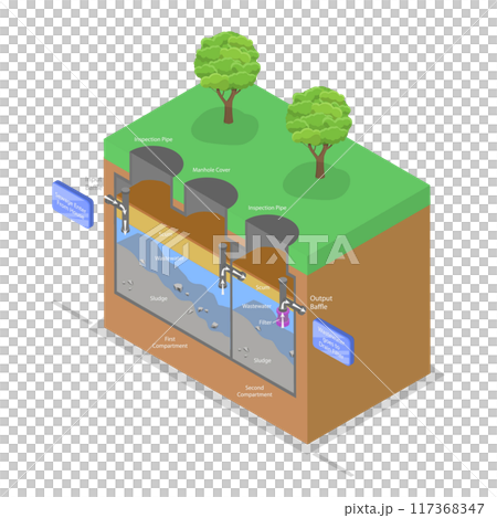 3D Isometric Flat  Illustration of Septic Tank System, Residential House with Drain Field Scheme 117368347