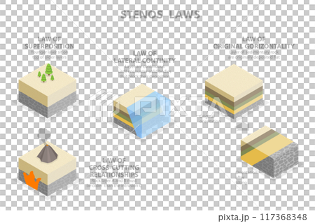 3D Isometric Flat  Illustration of Stenos Laws, Superposition Principle 117368348