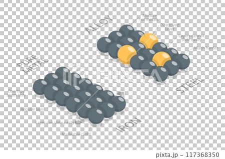 3D Isometric Flat  Illustration of Alloy Vs Pure Metal Comparison, Educational Chemistry and Physics 117368350