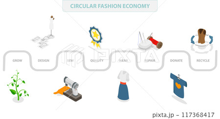 3D Isometric Flat Illustration of Circular Fashion Economy, Fabric Recycling for Reducing Waste 3D Isometric Flat Illustration of Circular Fashion Economy, Fabric Recycling for Reducing Waste 117368417