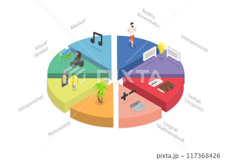3D Isometric Flat  Illustration of Multiple Intelligences, Theory Describing the Different Ways Students Learn and Acquire Information 117368426